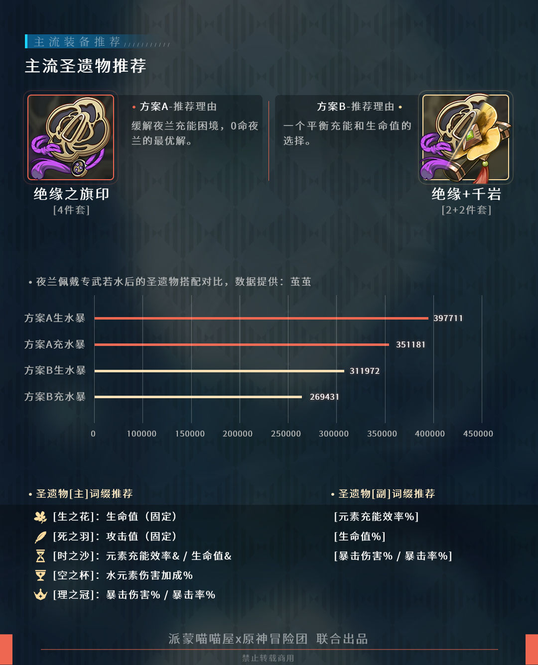 原神夜兰攻略(原神兰姐任务) 第10张 原神夜兰攻略(原神兰姐任务) 第10张