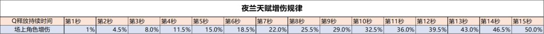 原神夜兰攻略(原神兰姐任务)  第12张