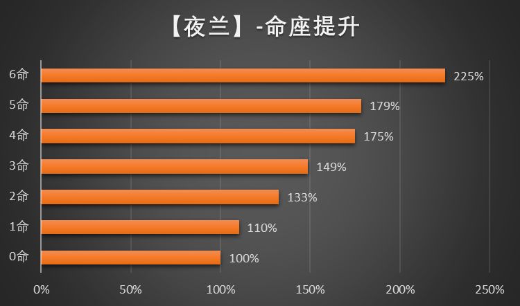 《原神》如何解决强度焦虑，胡夜解君愁！  第4张