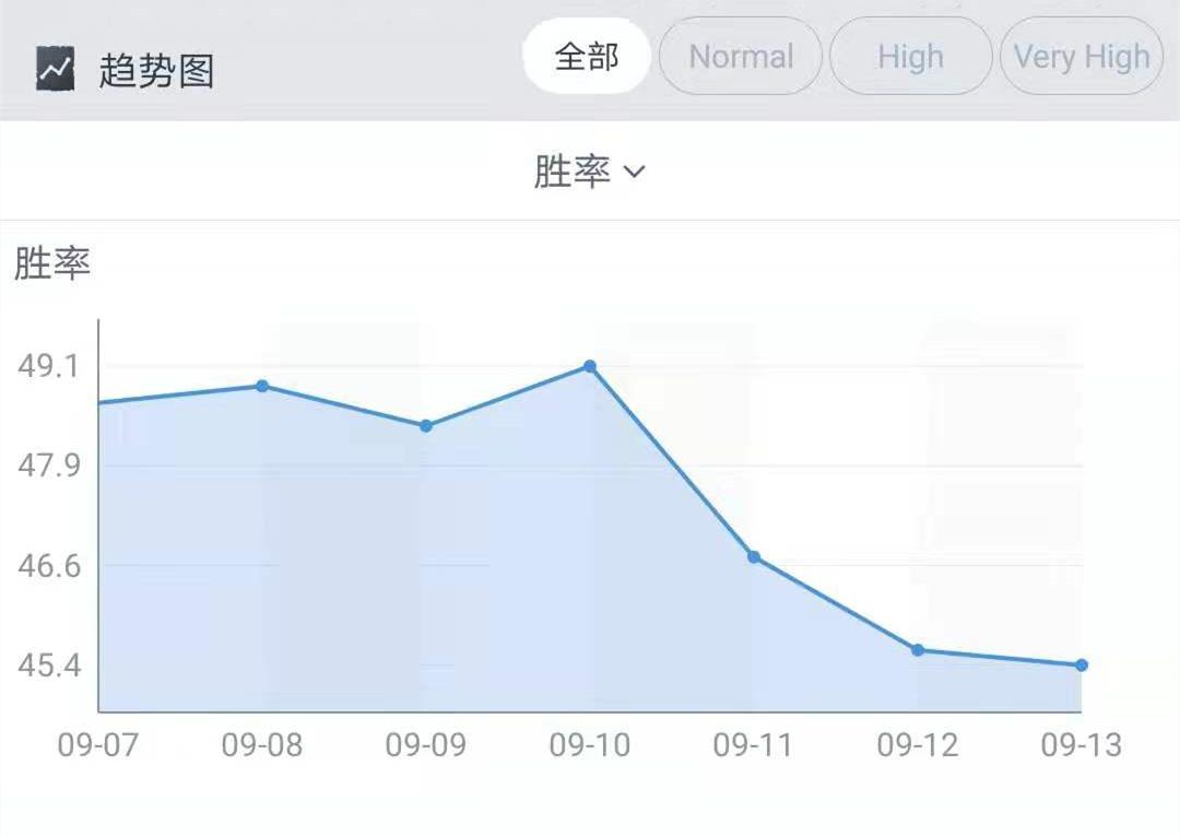 dota2 7.30b(Dota2:7.30c改版见成效,一众版本之子跌落神坛,水友:难受) 第5张 dota2 7.30b(Dota2:7.30c改版见成效,一众版本之子跌落神坛,水友:难受) 第5张