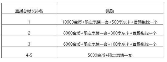 香肠派对虎牙主播的名字是什么(《香肠派对》虎牙主播招募活动启动) 第3张 香肠派对虎牙主播的名字是什么(《香肠派对》虎牙主播招募活动启动) 第3张