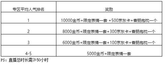 香肠派对虎牙主播的名字是什么(《香肠派对》虎牙主播招募活动启动) 第2张 香肠派对虎牙主播的名字是什么(《香肠派对》虎牙主播招募活动启动) 第2张