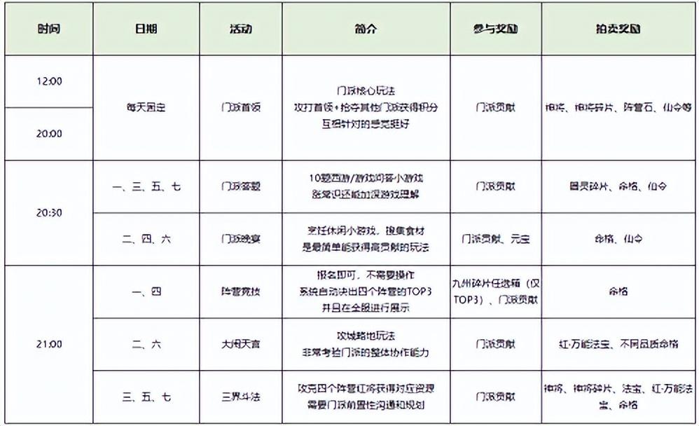 自在天是什么神(自在天加点(《自在西游》门派攻略!提升战力的最佳途径)) 第2张 自在天是什么神(自在天加点(《自在西游》门派攻略!提升战力的最佳途径)) 第2张