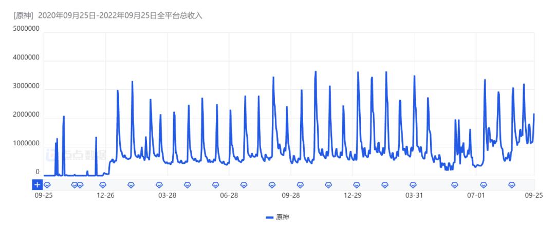幻塔是哪家公司做的(《幻塔》全球收入超6亿,开放世界再造国产之光?) 第3张 幻塔是哪家公司做的(《幻塔》全球收入超6亿,开放世界再造国产之光?) 第3张