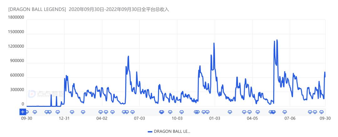 幻塔是哪家公司做的(《幻塔》全球收入超6亿,开放世界再造国产之光?) 第5张 幻塔是哪家公司做的(《幻塔》全球收入超6亿,开放世界再造国产之光?) 第5张