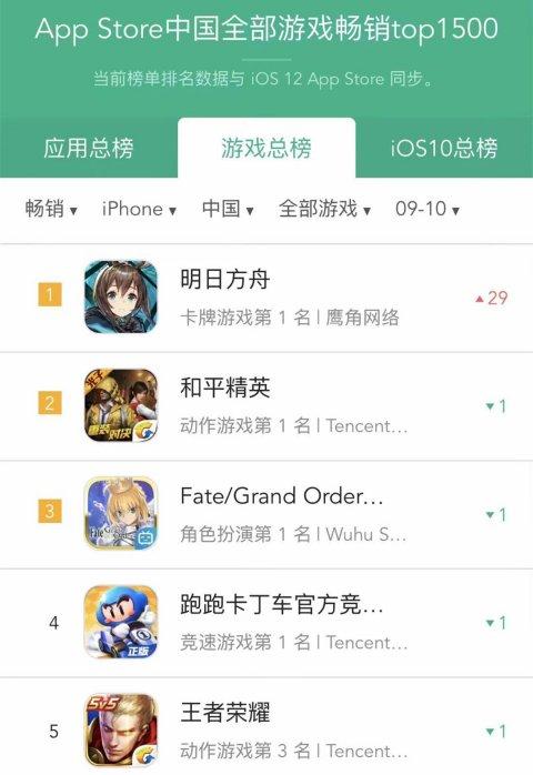 明日方舟ofex1(《明日方舟》是如何击败月入近5亿的FGO,成为畅销榜第一的?) 第3张 明日方舟ofex1(《明日方舟》是如何击败月入近5亿的FGO,成为畅销榜第一的?) 第3张