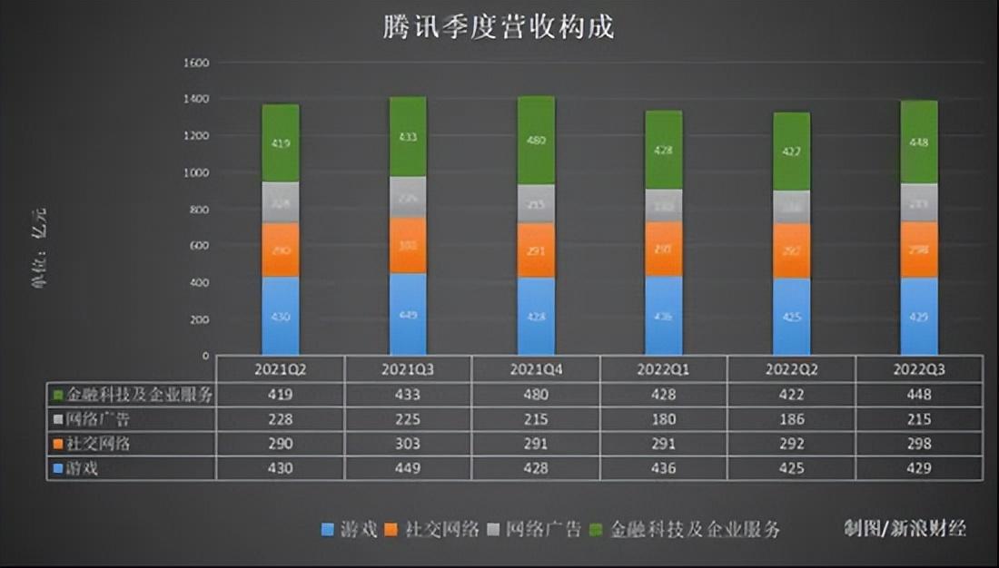 腾讯二次元游戏有哪些(腾讯游戏领域赚了钱,网易却和暴雪闹分家,二次元游戏还能赚钱吗) 第8张 腾讯二次元游戏有哪些(腾讯游戏领域赚了钱,网易却和暴雪闹分家,二次元游戏还能赚钱吗) 第8张