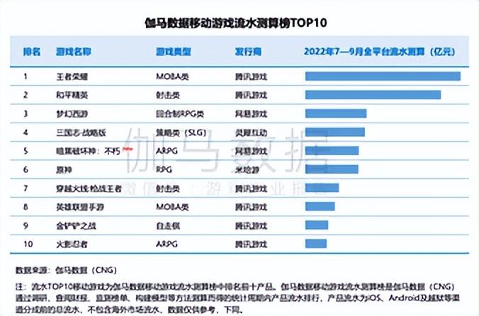 腾讯二次元游戏有哪些(腾讯游戏领域赚了钱,网易却和暴雪闹分家,二次元游戏还能赚钱吗) 第9张 腾讯二次元游戏有哪些(腾讯游戏领域赚了钱,网易却和暴雪闹分家,二次元游戏还能赚钱吗) 第9张