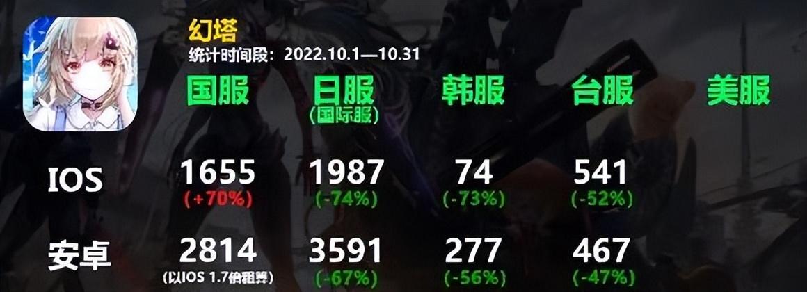 腾讯二次元游戏有哪些(腾讯游戏领域赚了钱,网易却和暴雪闹分家,二次元游戏还能赚钱吗) 第13张 腾讯二次元游戏有哪些(腾讯游戏领域赚了钱,网易却和暴雪闹分家,二次元游戏还能赚钱吗) 第13张