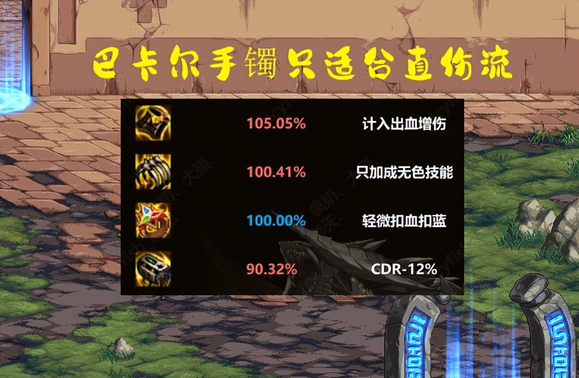 2015dnf巴卡尔之城攻略(DNF：巴卡尔需要换装备吗？3大顶级装备出炉，可以换、但没必要)  第5张