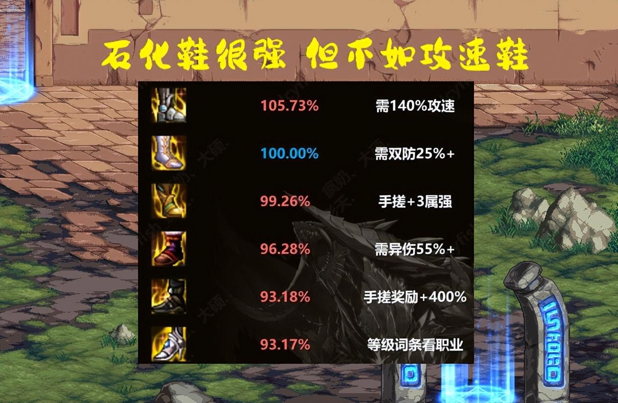 2015dnf巴卡尔之城攻略(DNF：巴卡尔需要换装备吗？3大顶级装备出炉，可以换、但没必要)  第4张