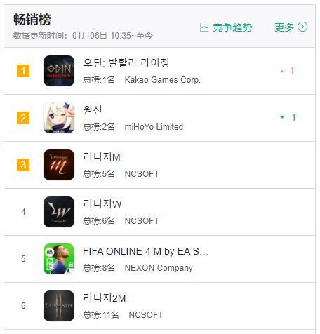 国产游戏政策(国产游戏产业(国产游戏已经悄悄占领了全球市场)) 第7张 国产游戏政策(国产游戏产业(国产游戏已经悄悄占领了全球市场)) 第7张