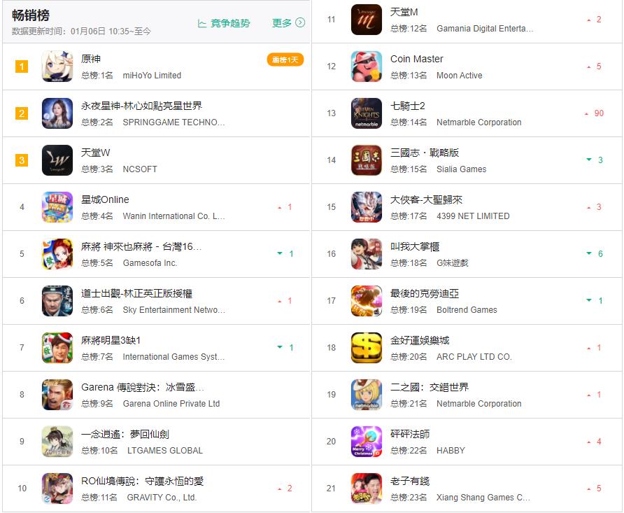 国产游戏政策(国产游戏产业(国产游戏已经悄悄占领了全球市场)) 第8张 国产游戏政策(国产游戏产业(国产游戏已经悄悄占领了全球市场)) 第8张