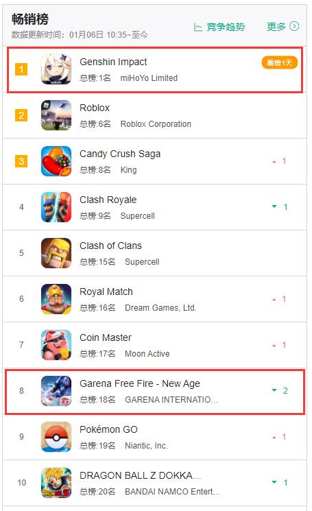 国产游戏政策(国产游戏产业(国产游戏已经悄悄占领了全球市场)) 第14张 国产游戏政策(国产游戏产业(国产游戏已经悄悄占领了全球市场)) 第14张