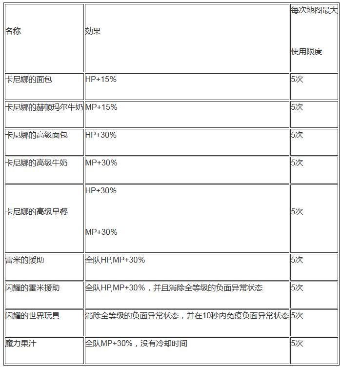 dnf普雷玩法(DNF普雷Raid开荒心得：阵容搭配是关键，BOSS打法要烂熟于心)  第2张