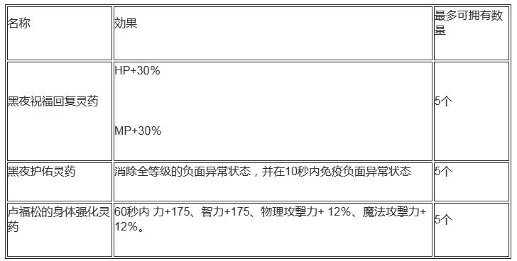 dnf普雷玩法(DNF普雷Raid开荒心得：阵容搭配是关键，BOSS打法要烂熟于心)  第3张