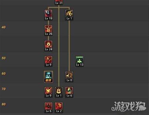 地下城与勇士狂战士刷图加点贴吧(地下城与勇士狂战士刷图加点怎么做详细攻略)  第2张