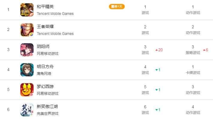 明日方舟霜星cg(明日方舟：第六章主线卡池冲榜失败怀里的霜星复活成为唯一希望)  第3张
