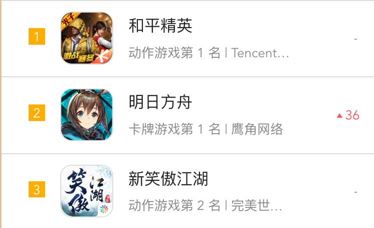 明日方舟霜星cg(明日方舟：第六章主线卡池冲榜失败怀里的霜星复活成为唯一希望)  第2张