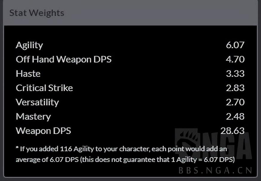 魔兽世界9.0周常任务更新时间(魔兽世界9.0每周更新(魔兽世界9.2：分享一下第一周的战果和心得))  第4张