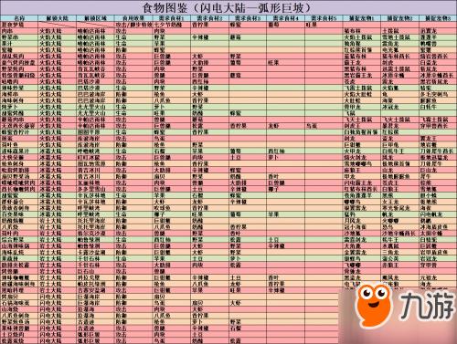 不休的乌拉拉技巧点数是什么(《不休的乌拉拉》新手攻略大全《不休的乌拉拉》新手怎么玩)  第2张