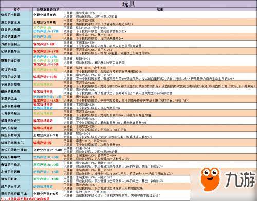 不休的乌拉拉技巧点数是什么(《不休的乌拉拉》新手攻略大全《不休的乌拉拉》新手怎么玩)  第3张