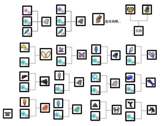 泰拉瑞亚翅膀合成图鉴(泰拉瑞亚翅膀合成图(泰拉瑞亚翅膀合成表翅膀大全及在哪合成))  第2张