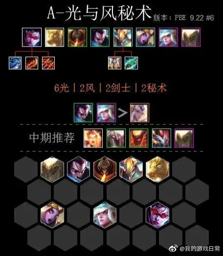 云顶之弈11.26更新(云顶之弈和英雄改动汇总:9.22版本11月7日更新公告) 第2张 云顶之弈11.26更新(云顶之弈和英雄改动汇总:9.22版本11月7日更新公告) 第2张