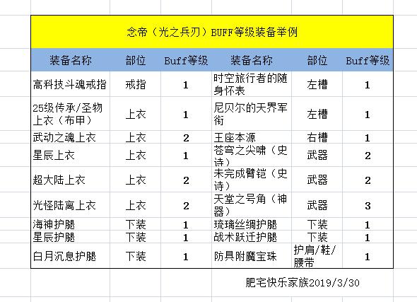 dnf念帝值得打造吗(dnf念帝buff(DNF：新手光兵看过来，念帝进阶之路的免费指明灯！))  第4张