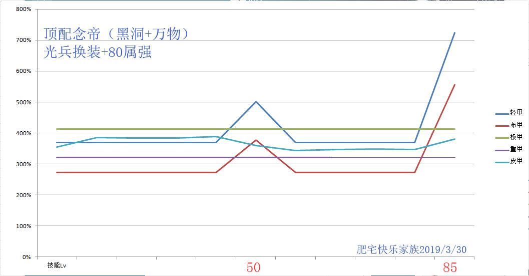 dnf念帝值得打造吗(dnf念帝buff(DNF：新手光兵看过来，念帝进阶之路的免费指明灯！))  第10张