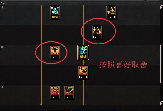dnf念帝值得打造吗(dnf念帝buff(DNF：新手光兵看过来，念帝进阶之路的免费指明灯！))  第23张