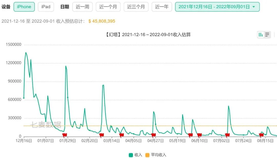 幻塔国际版下载(幻塔能玩了吗(《幻塔》国际版暂时成功了，但先别急着半场开香槟))  第3张