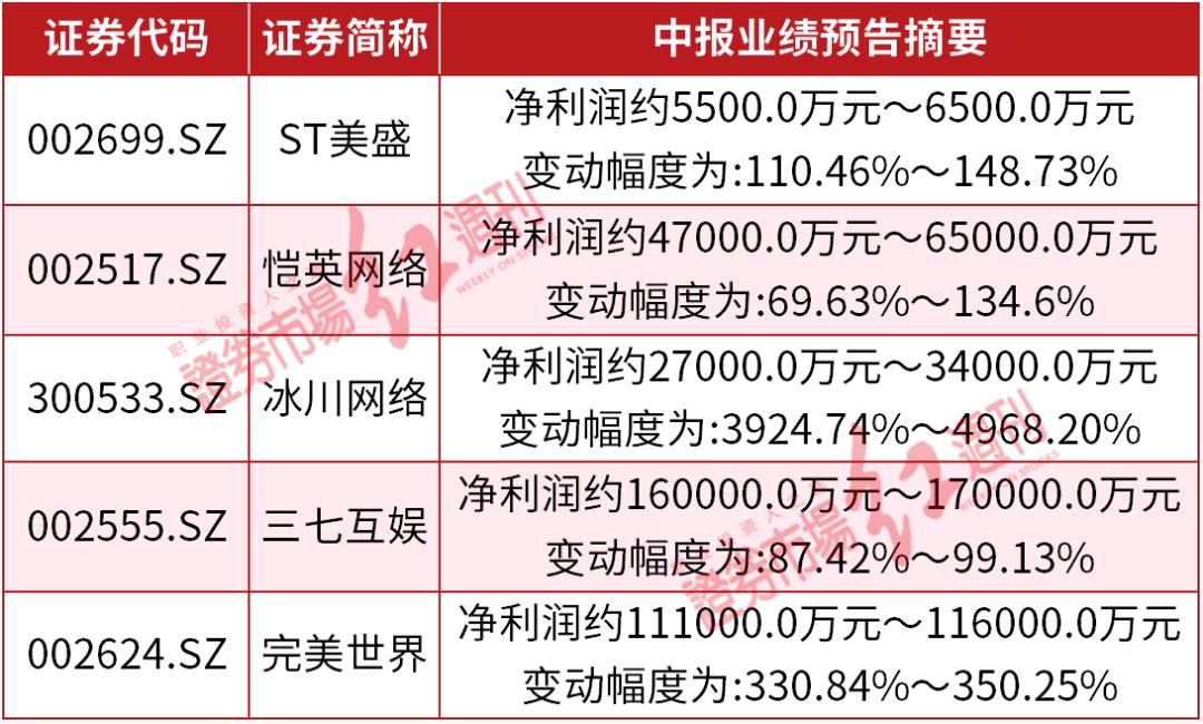 中国游戏公司出海收入排行榜(游戏公司业绩大幅预增，出海业务或是新突破口)  第1张