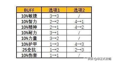 怀旧服世界buff获取顺序(怀旧服世界buff是什么(魔兽怀旧服:世界BUFF大全和获取攻略)) 第6张 怀旧服世界buff获取顺序(怀旧服世界buff是什么(魔兽怀旧服:世界BUFF大全和获取攻略)) 第6张