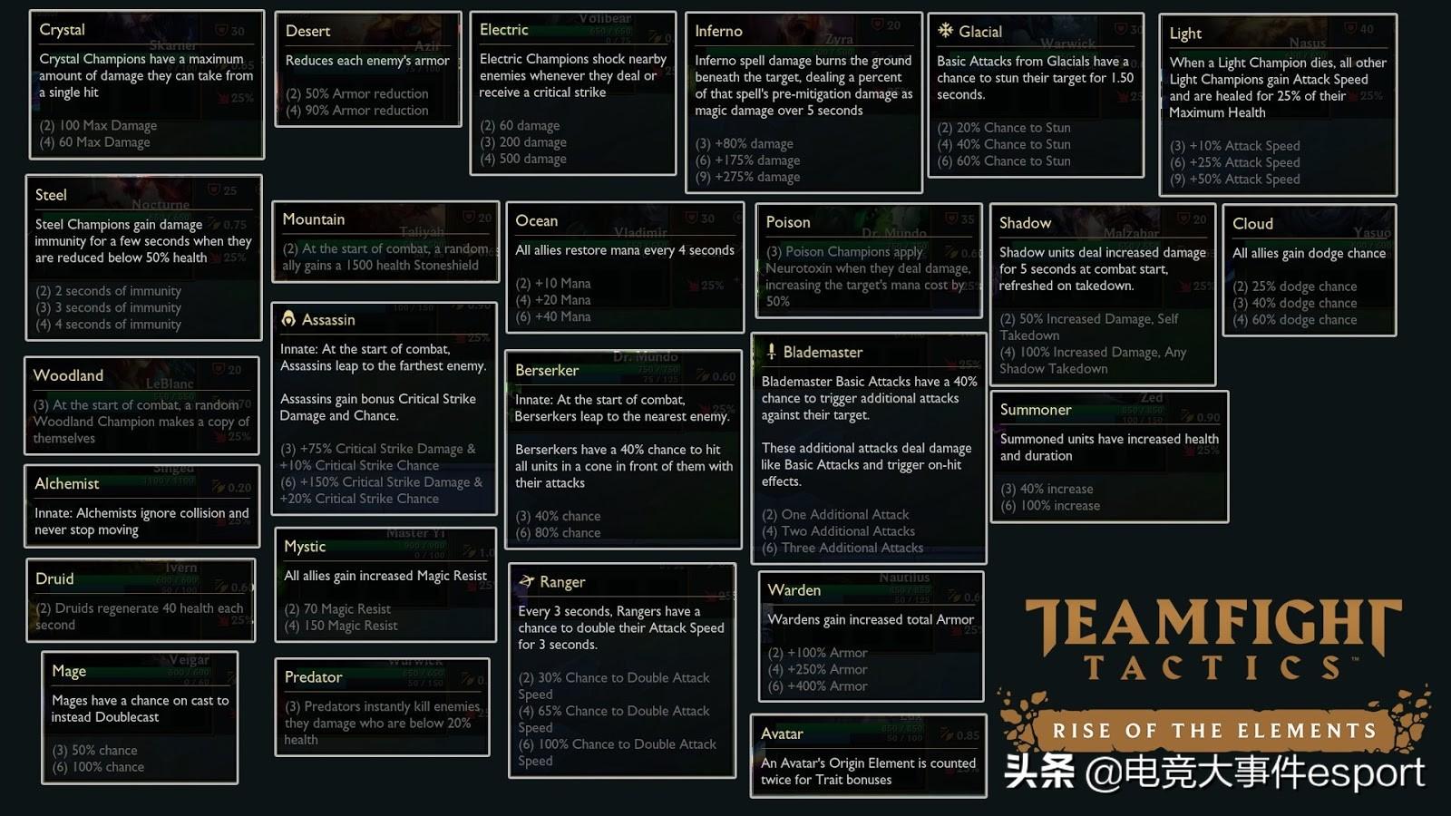 云顶之弈s2全英雄一览图(LOL云顶之奕S2赛季全改动预览：船新的体验，多个装备移除或重做)  第3张
