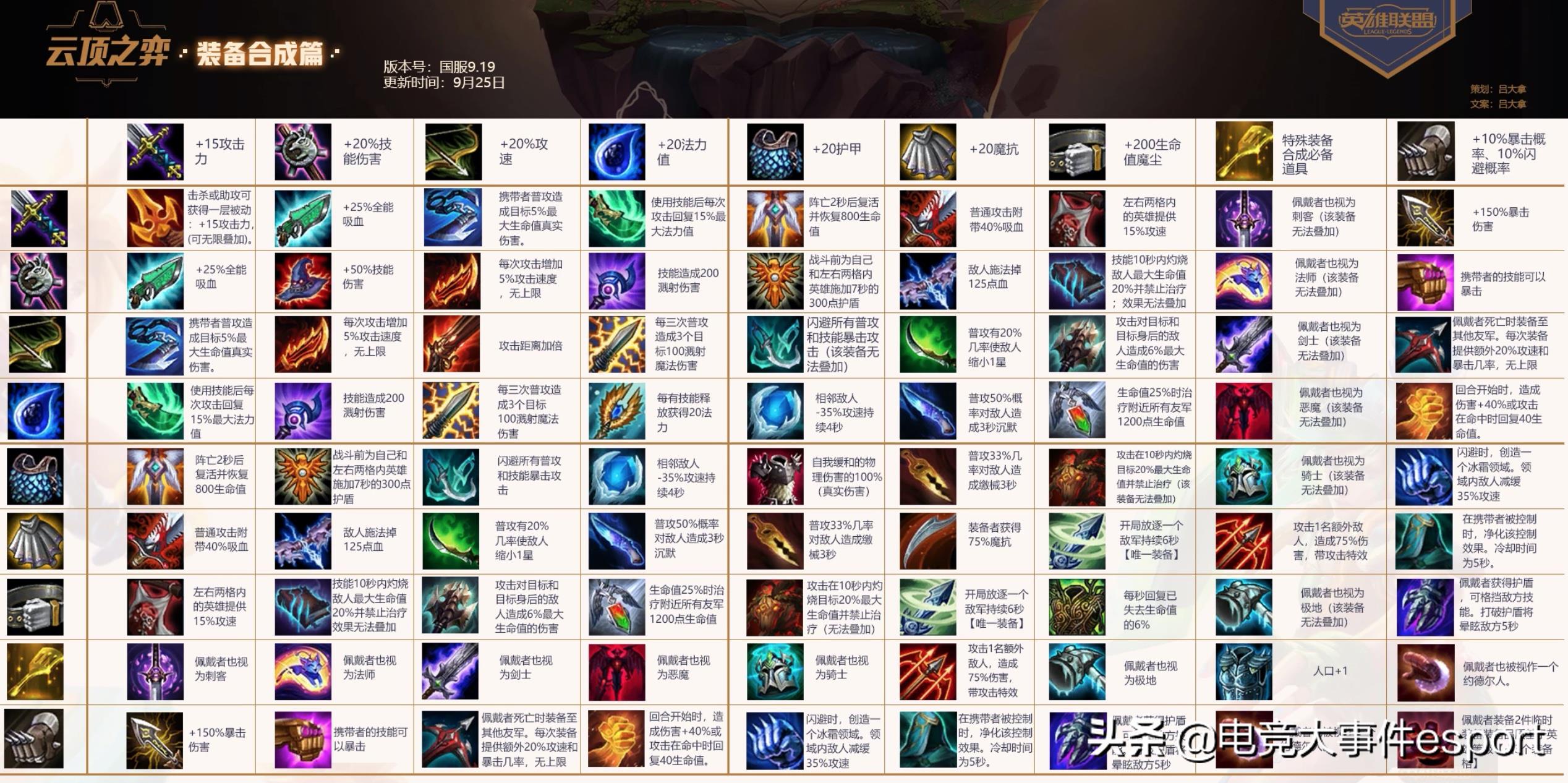 云顶之弈s2全英雄一览图(LOL云顶之奕S2赛季全改动预览：船新的体验，多个装备移除或重做)  第6张