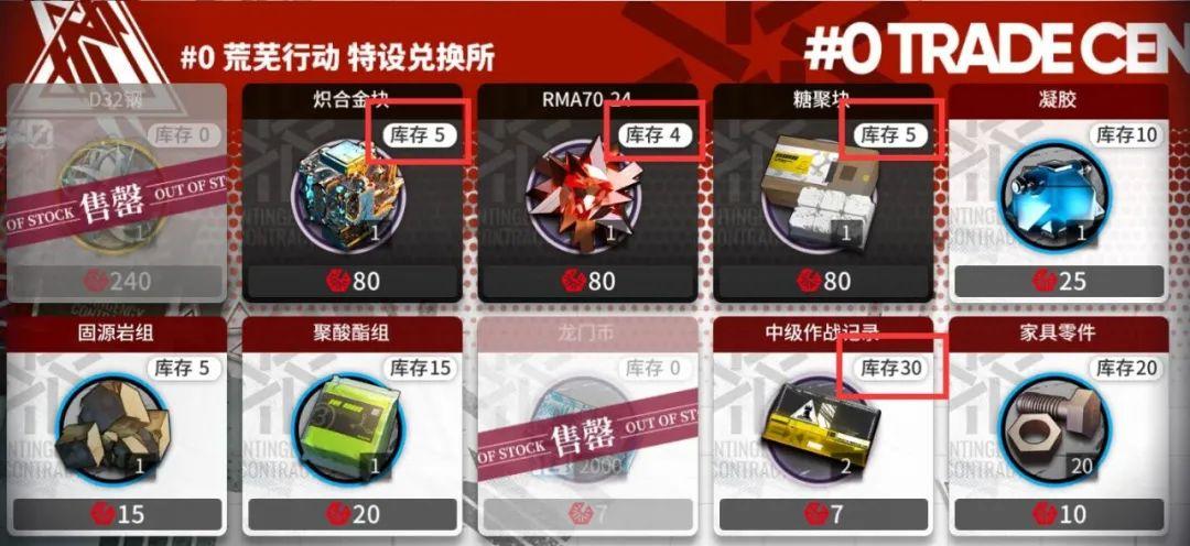 明日方舟危机合约机密圣所(明日方舟：机密圣所，我们该优先兑换哪些材料？)  第3张