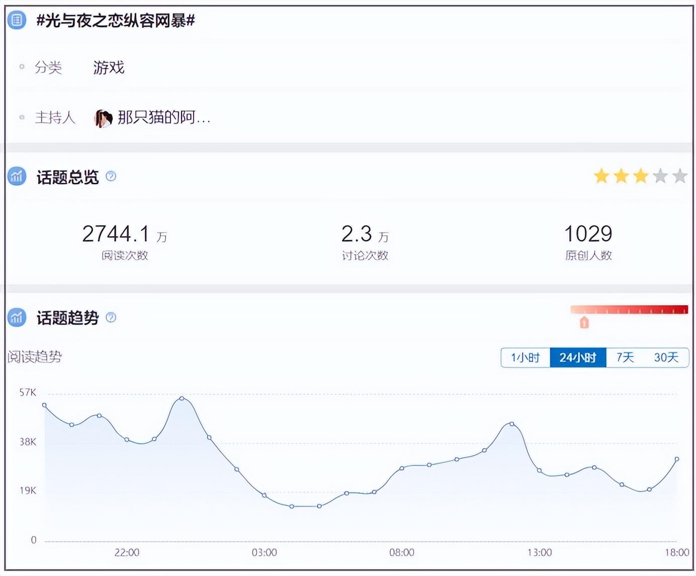 游戏公司 市值(游戏公众公司市值排行榜36期：完美世界市值反超金山软件)  第5张
