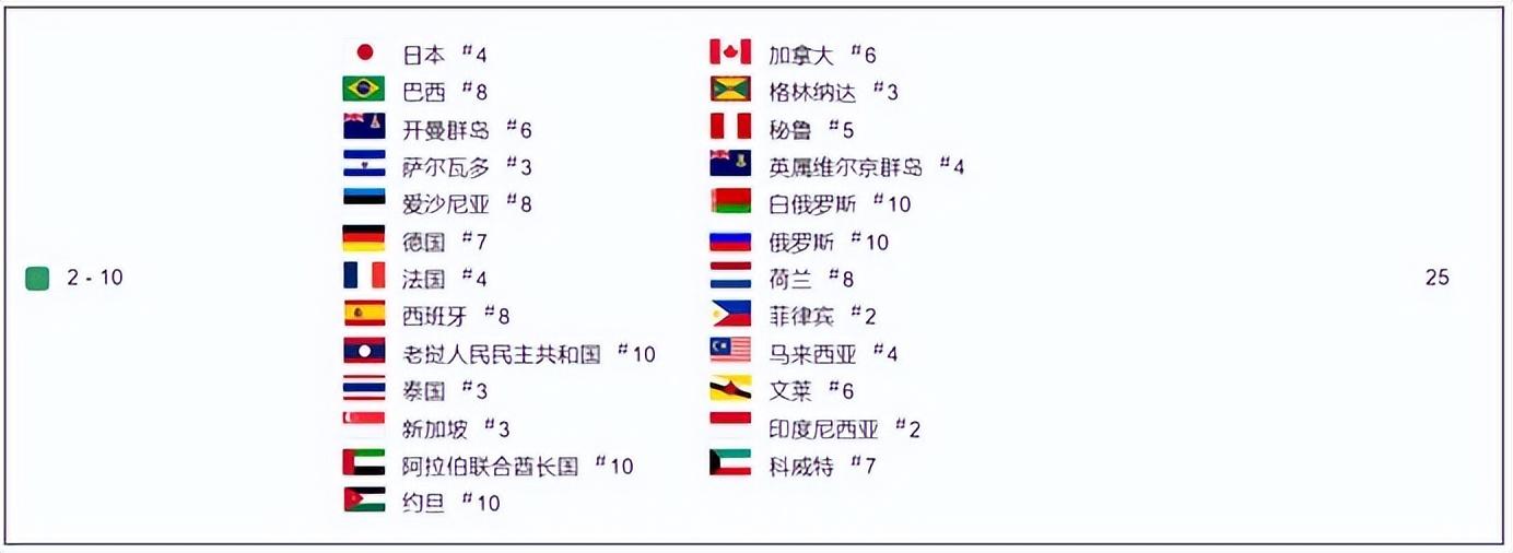游戏公司 市值(游戏公众公司市值排行榜36期：完美世界市值反超金山软件)  第3张
