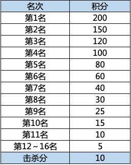 西瓜视频soeasy香肠派对(香肠派对西瓜欢乐水友赛，假期欢乐不停，一起来战)  第1张
