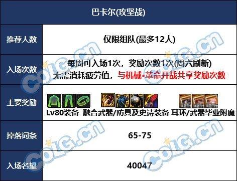 dnf巴卡尔之城单人攻略(巴卡尔套(DNF:巴卡尔团本备战攻略,做好这些开荒事半功倍)) 第1张 dnf巴卡尔之城单人攻略(巴卡尔套(DNF:巴卡尔团本备战攻略,做好这些开荒事半功倍)) 第1张