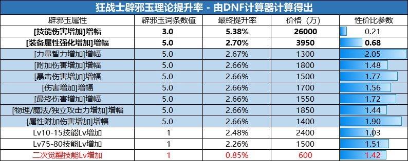 dnf巴卡尔之城单人攻略(巴卡尔套(DNF:巴卡尔团本备战攻略,做好这些开荒事半功倍)) 第19张 dnf巴卡尔之城单人攻略(巴卡尔套(DNF:巴卡尔团本备战攻略,做好这些开荒事半功倍)) 第19张