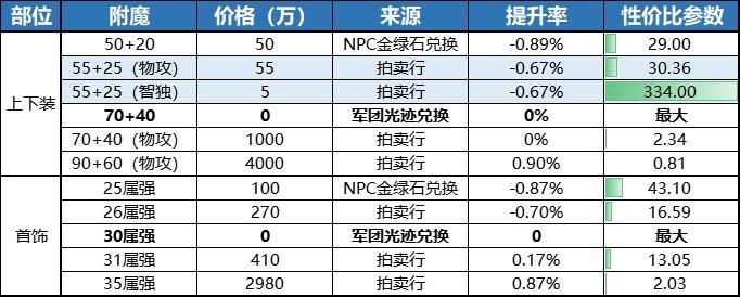 dnf巴卡尔之城单人攻略(巴卡尔套(DNF:巴卡尔团本备战攻略,做好这些开荒事半功倍)) 第18张 dnf巴卡尔之城单人攻略(巴卡尔套(DNF:巴卡尔团本备战攻略,做好这些开荒事半功倍)) 第18张