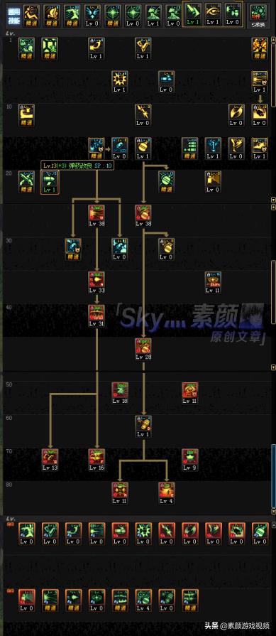 dnf2021男弹药最强流派(DNF：男弹药普雷版本职业解读，解决萌新的所有问题)  第3张