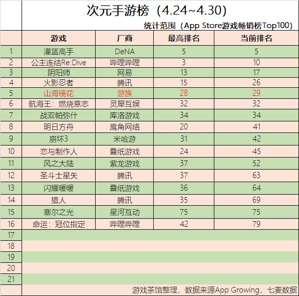 神通碧蓝航线(神界停服山海炸服《碧蓝航线》研发商新作获版号-二次元周报)  第1张