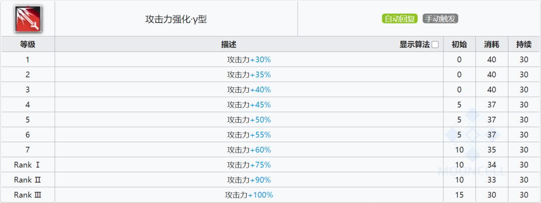 明日方舟六星群攻狙击(明日方舟:最速详评!六星狙击早露,干员使用指南和数据分析) 第5张 明日方舟六星群攻狙击(明日方舟:最速详评!六星狙击早露,干员使用指南和数据分析) 第5张