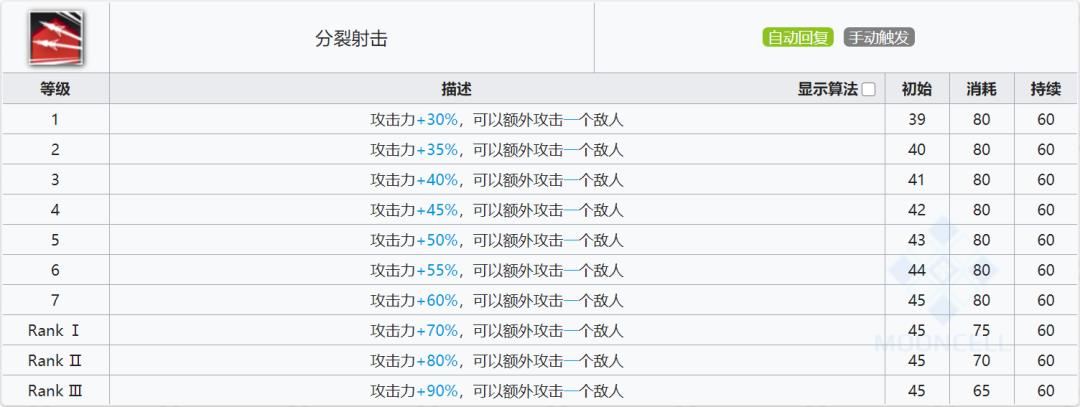 明日方舟六星群攻狙击(明日方舟:最速详评!六星狙击早露,干员使用指南和数据分析) 第11张 明日方舟六星群攻狙击(明日方舟:最速详评!六星狙击早露,干员使用指南和数据分析) 第11张