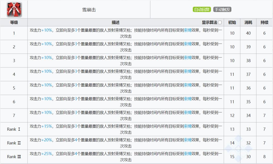 明日方舟六星群攻狙击(明日方舟:最速详评!六星狙击早露,干员使用指南和数据分析) 第16张 明日方舟六星群攻狙击(明日方舟:最速详评!六星狙击早露,干员使用指南和数据分析) 第16张