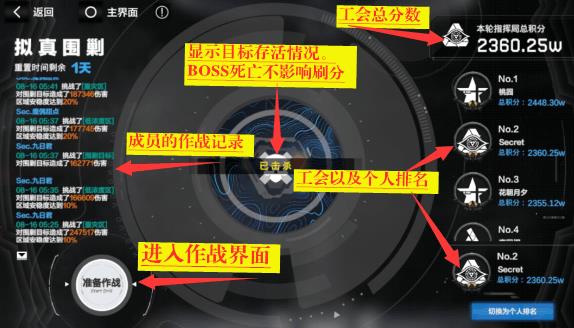 战双帕弥什公会战奖励(战双帕弥什工会战在哪里(《战双帕弥什》工会战详解！详细分析))  第2张