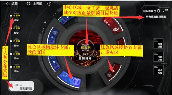 战双帕弥什公会战奖励(战双帕弥什工会战在哪里(《战双帕弥什》工会战详解！详细分析))  第3张